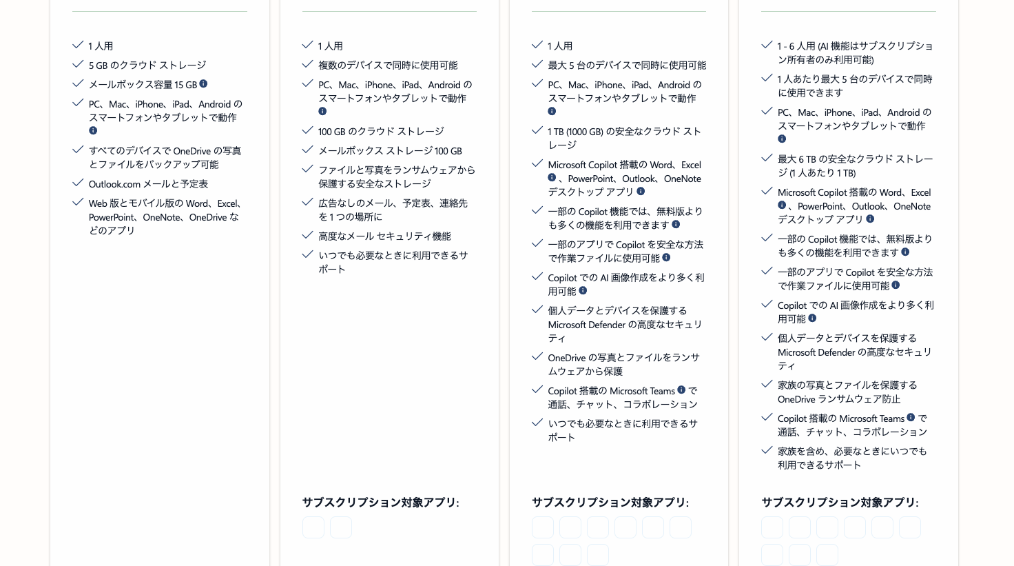 PersonalとFamilyプランの詳細。1TBおよび最大6TBのストレージの記載