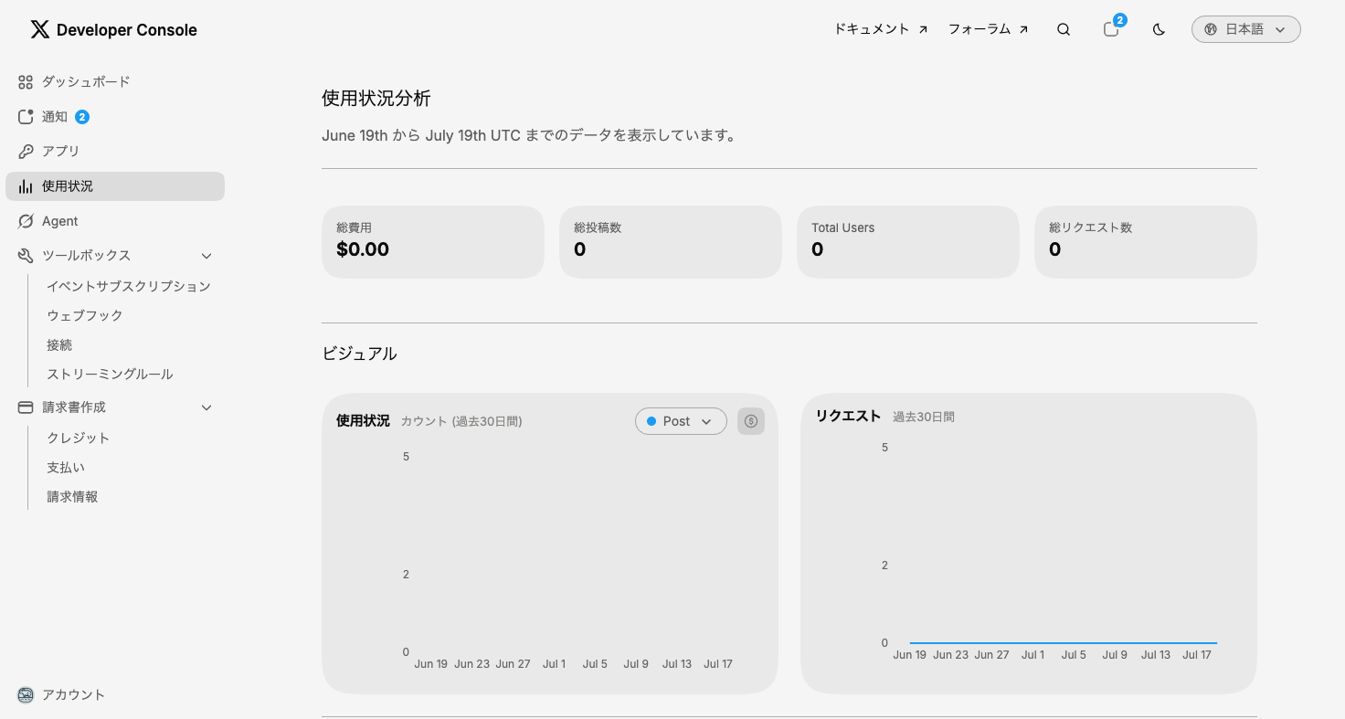 使用状況ページ。過去30日の費用・リクエスト数のグラフ
