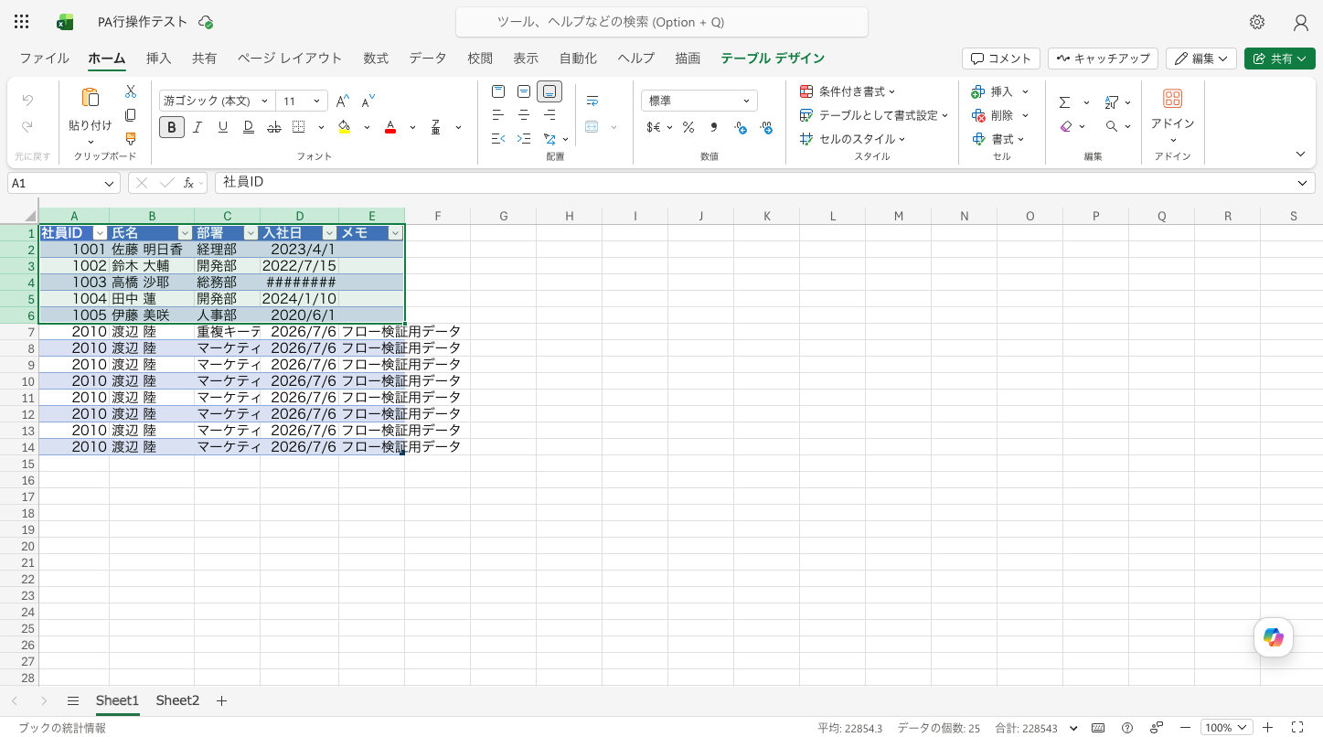 社員ID 2010の重複行が8件あるうち、先頭の1行だけが更新され残りは変わらない