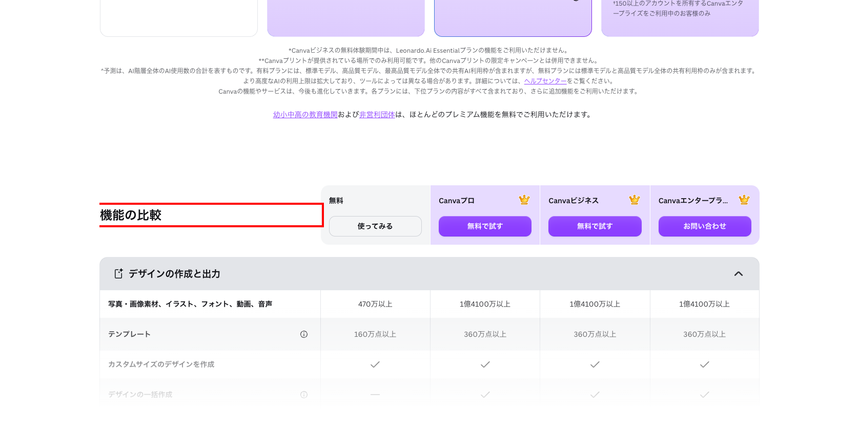 Canva公式料金ページの「機能の比較」表。無料・Canvaプロ・Canvaビジネス・Canvaエンタープライズの4列で機能が比較されている