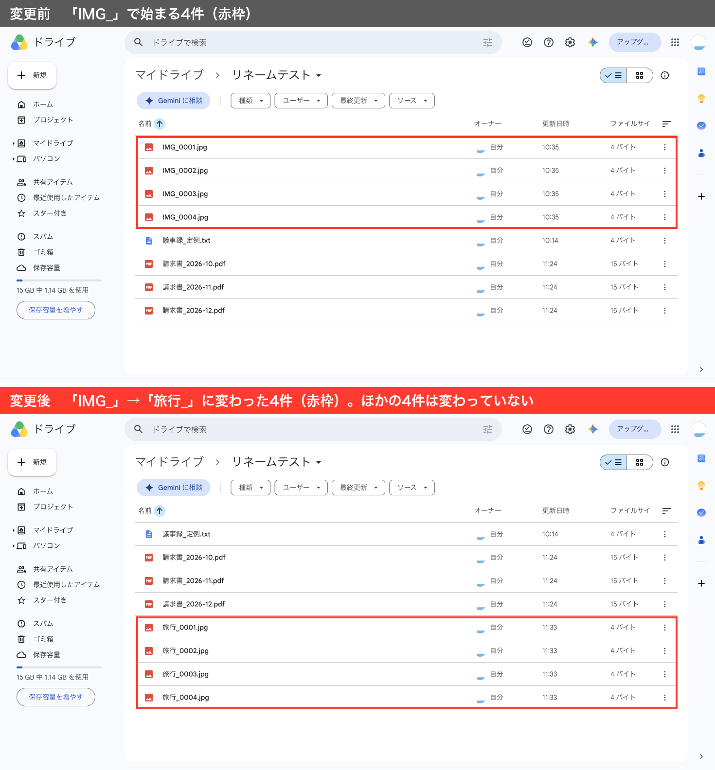 Googleドライブのフォルダ「リネームテスト」の変更前後の比較。上段は変更前で、IMG_0001.jpg〜IMG_0004.jpg の4行が赤い枠で囲まれている。下段は変更後で、同じ4件が旅行_0001.jpg〜旅行_0004.jpg に変わり赤い枠で囲まれている。議事録_定例.txt と請求書3件は上下とも変わっていない