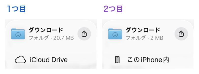 同じダウンロードという名前のフォルダが、iCloud Drive内とこのiPhone内に1つずつある
