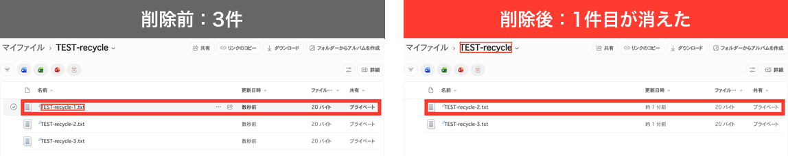 TEST-recycleフォルダーの比較。削除前は3件、削除後は1件目のTEST-recycle-1.txtが消えて2件になった