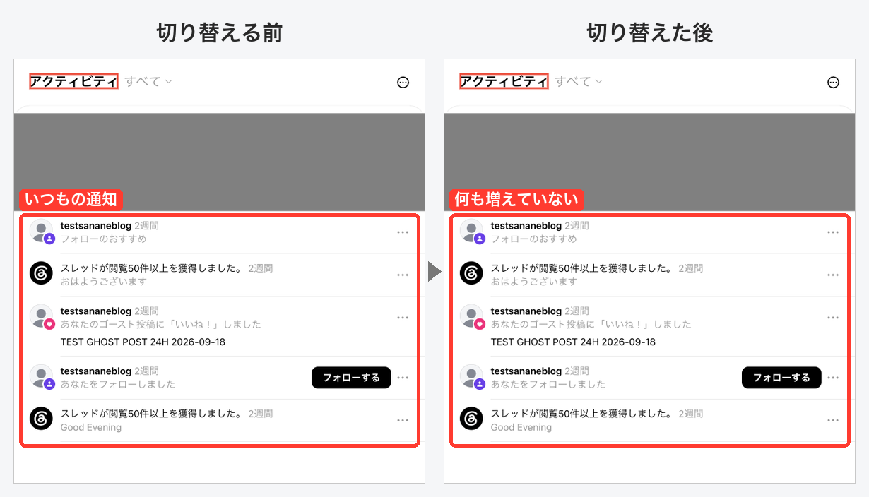 相手側のアクティビティを切り替えの前後で比較。切り替えた後も通知の一覧は同じで、何も増えていない