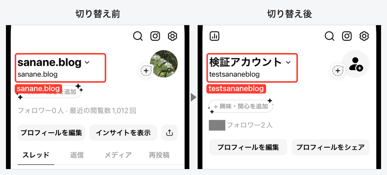 切り替え前後のプロフィールの比較。切り替え前はsanane.blog、切り替え後は検証アカウント（testsananeblog）のプロフィールになった