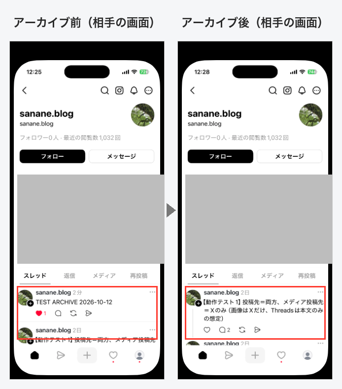 相手のアプリで見た自分のプロフィールの比較。アーカイブ前はいいね1のTEST投稿が先頭にあり、アーカイブ後はその投稿が消えて2日前の投稿が先頭になった