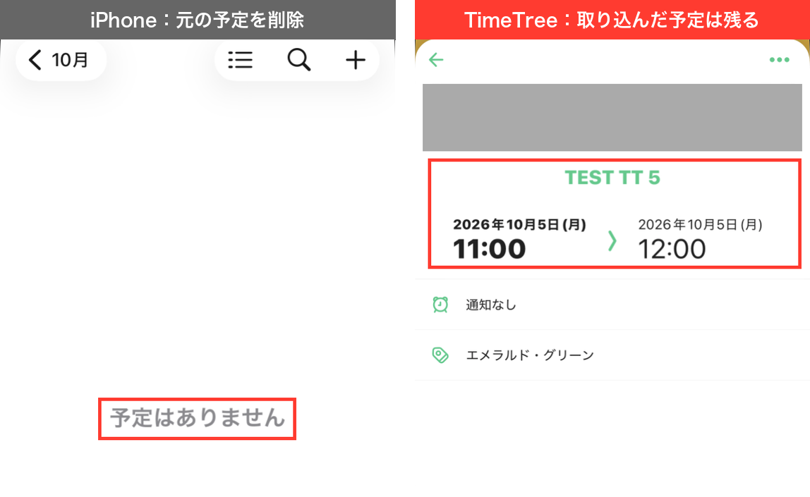 左はiPhoneのカレンダーで元の予定を削除して予定はありませんと表示された画面、右はTimeTreeに取り込んだTEST TT 5が11:00〜12:00のまま残っている画面