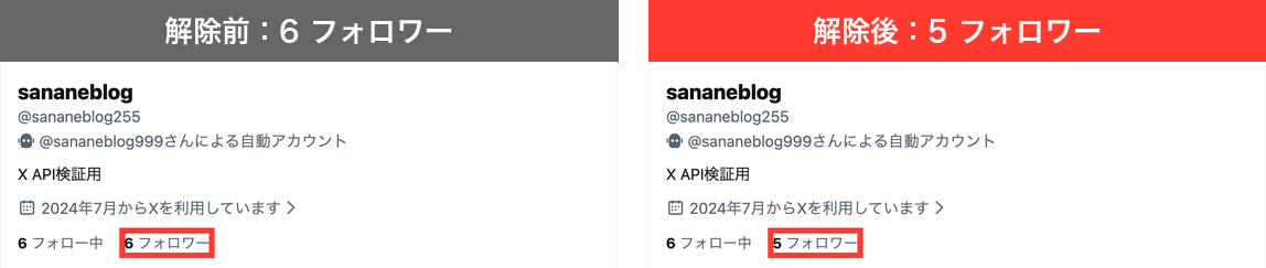 解除された側のプロフィールの比較。フォロワー数が6から5に減った