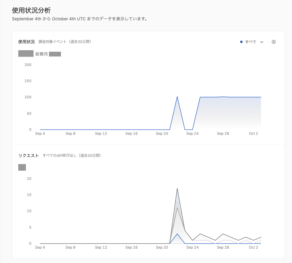 使用状況分析の画面。過去30日間の課金対象イベントとリクエスト数のグラフ（金額は隠している）